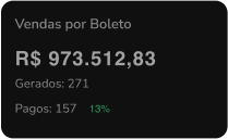 Vendas por Boleto - Painel