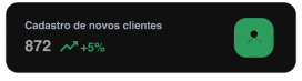 Card de Novos Clientes - Painel