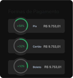 Formas de Pagamento - Painel