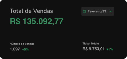 Total de Vendas - Painel